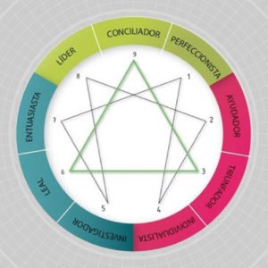 Módulo 10: Eneagrama Avanzado: Conectando con la cualidad esencial